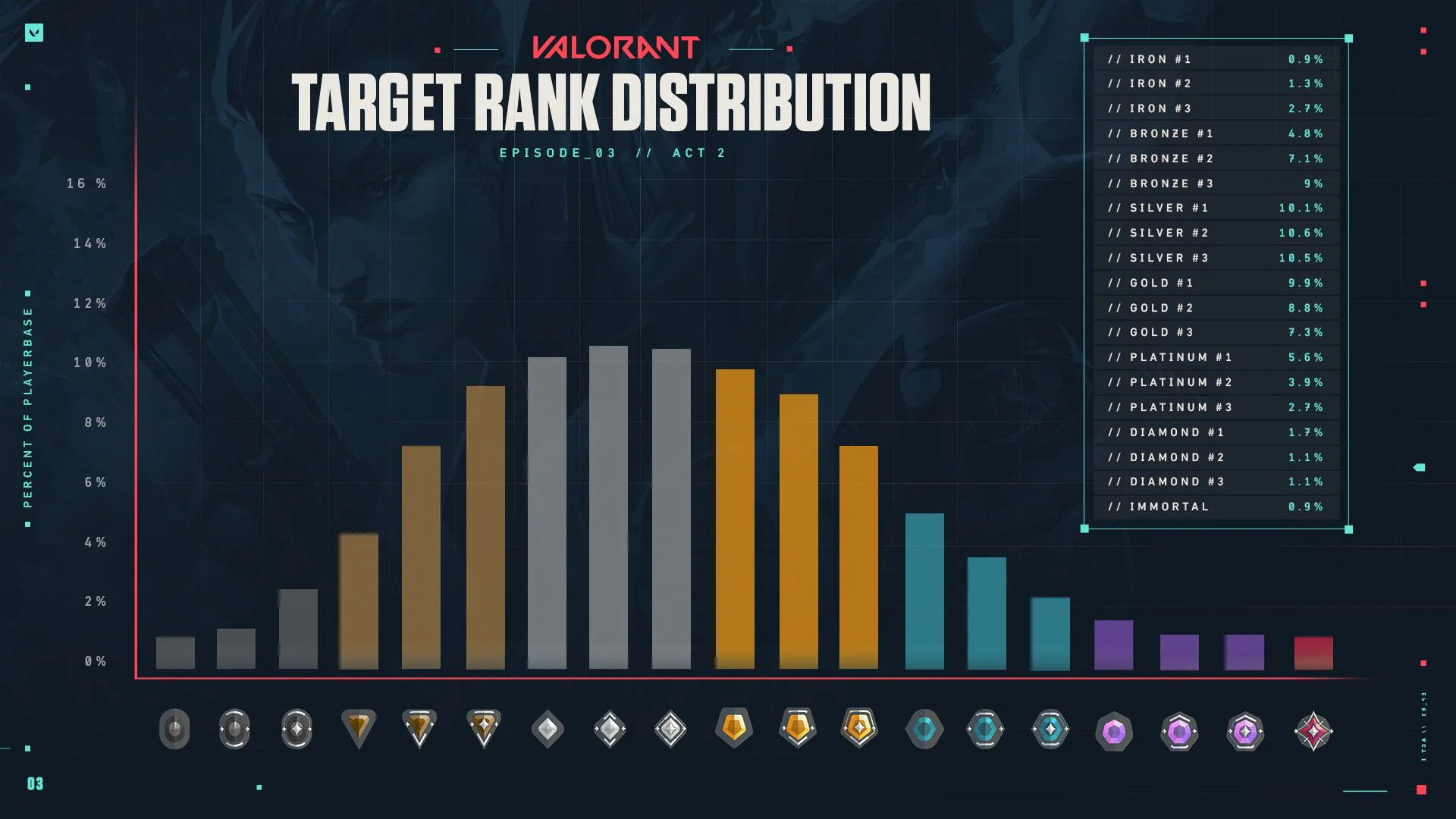 Accolades dan Rank Legacy Mencatat Apa? - Accolades vs Rank Legacy Valorant: Cara Cek Rekor MVP dan Riwayat Rank